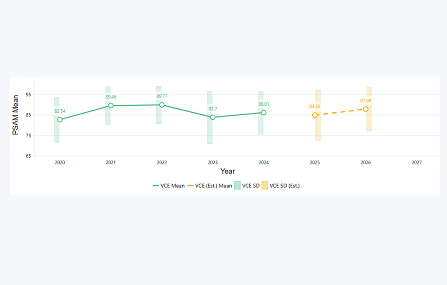 atar forward estimate chart