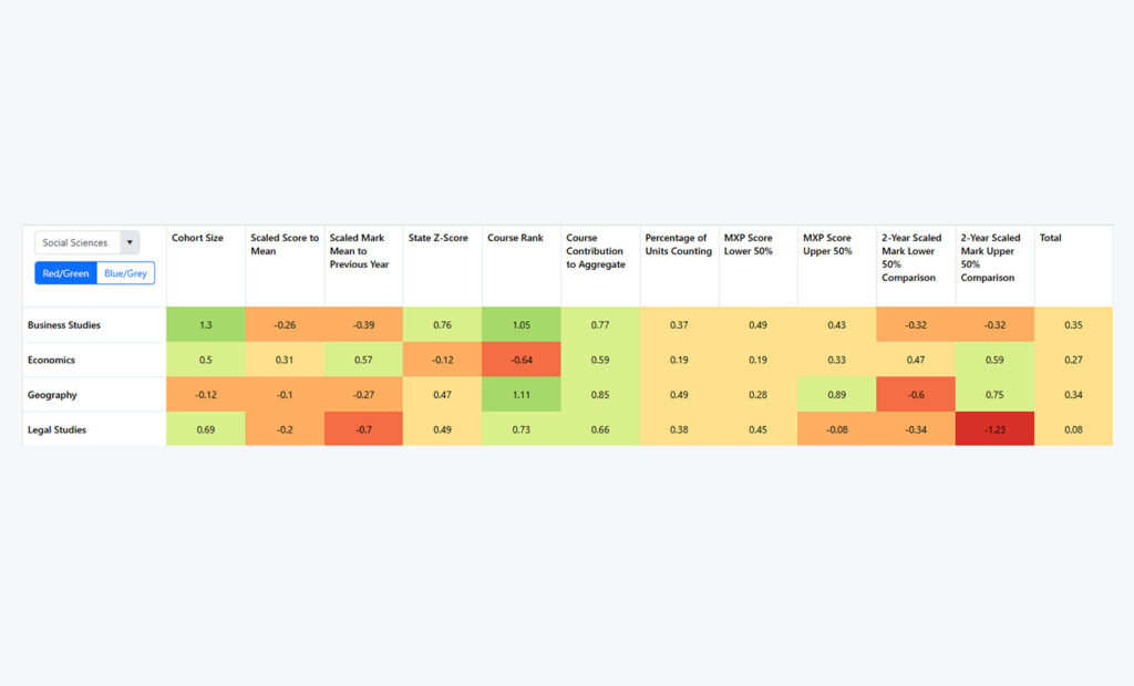 heatmap chart